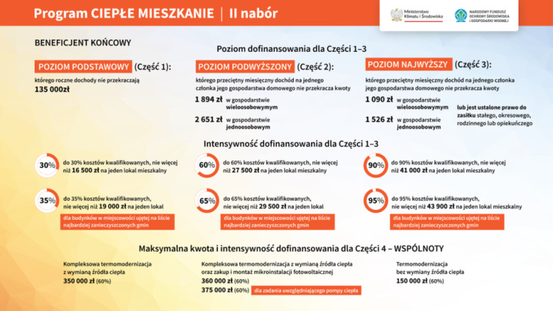 program opis